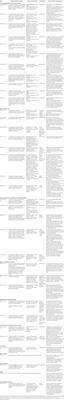 Empathic Accuracy in Clinical Populations